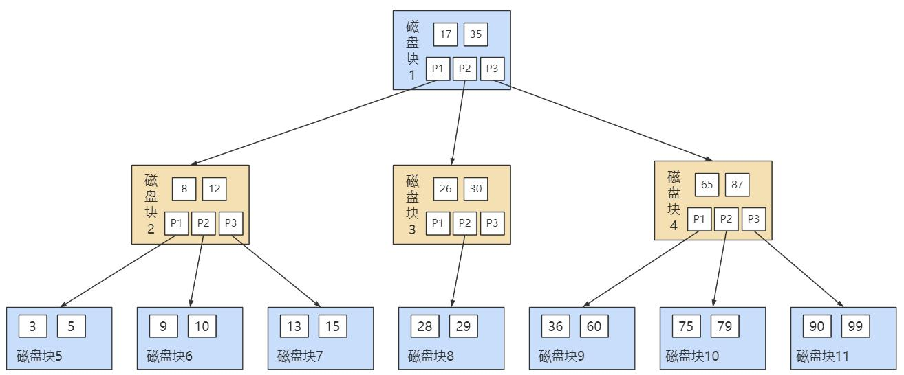 B-Tree.png