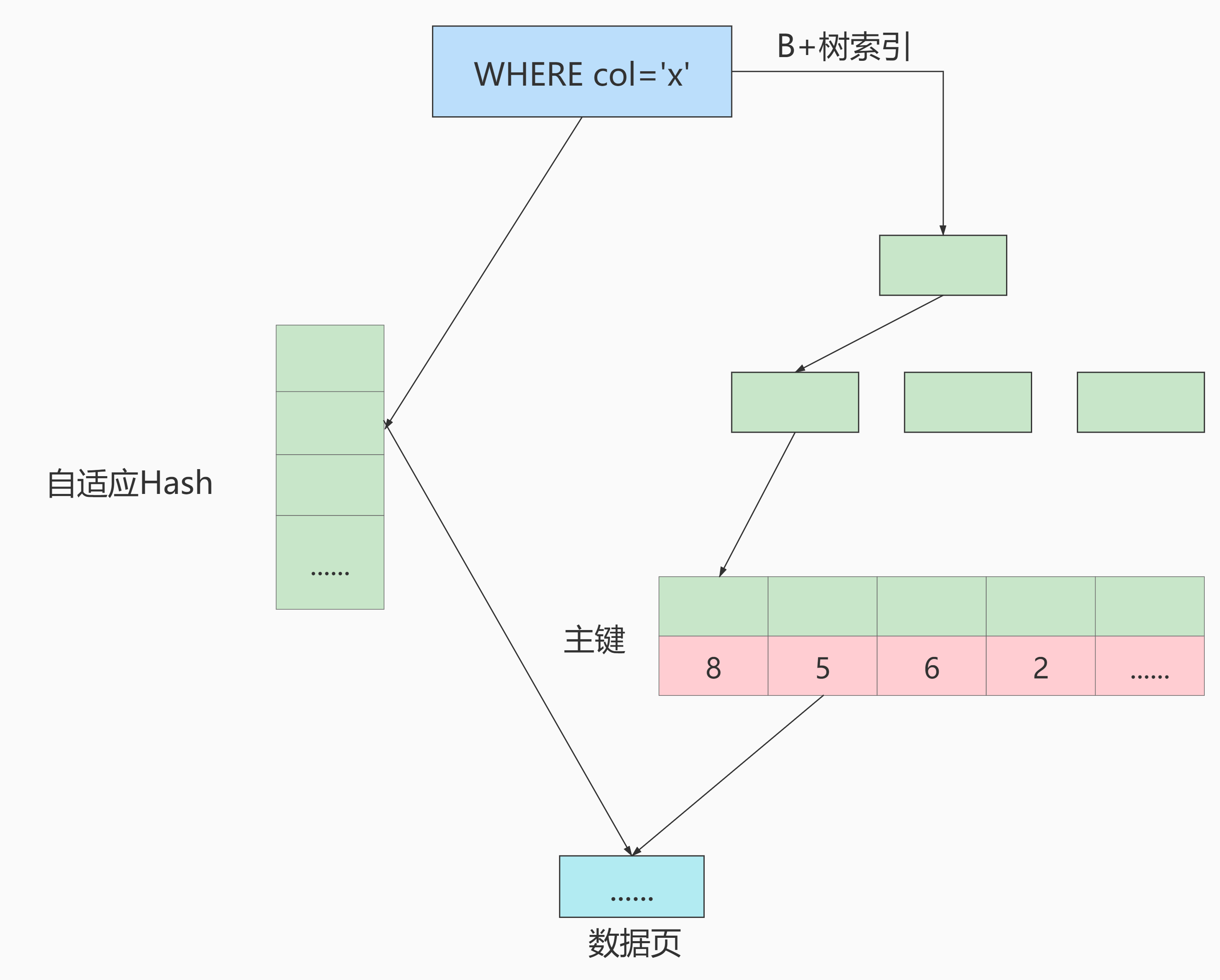 Hash索引的适用性.png