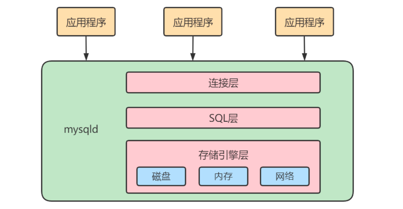 MySQL架构图(简化版).png