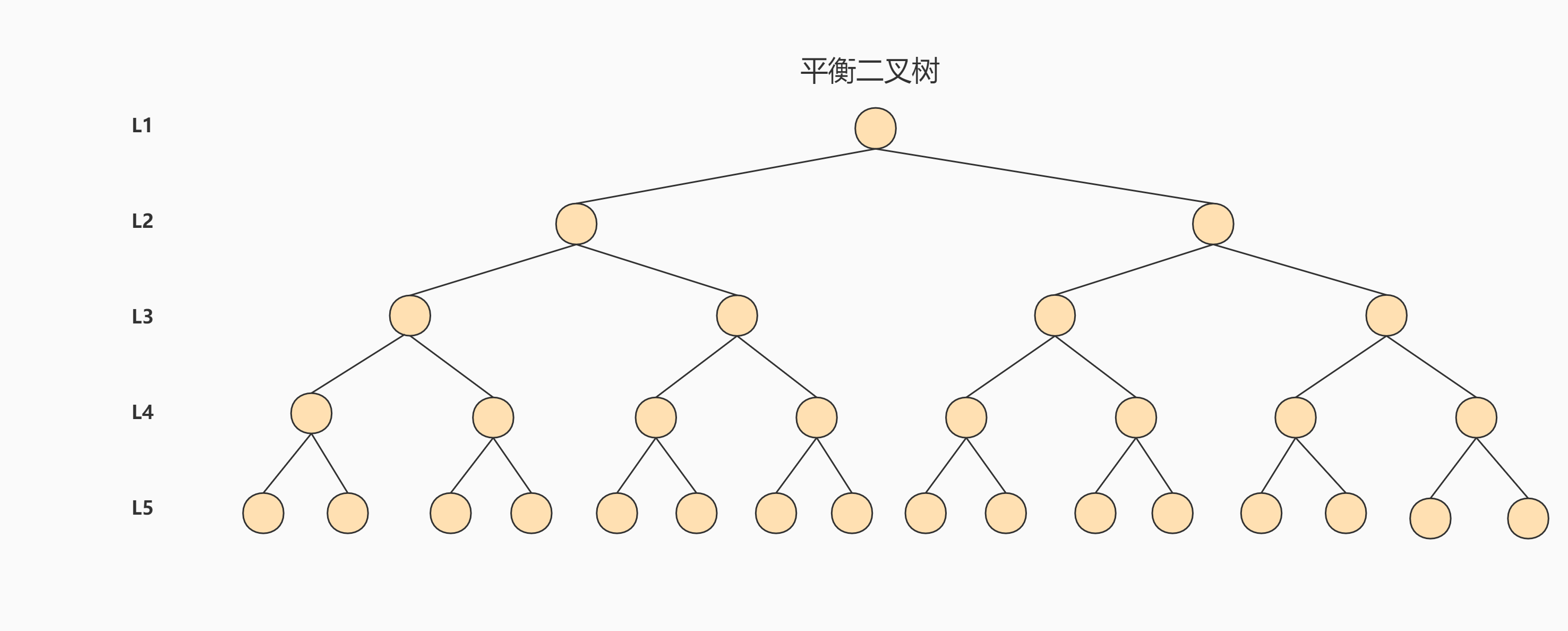 平衡二叉树.png