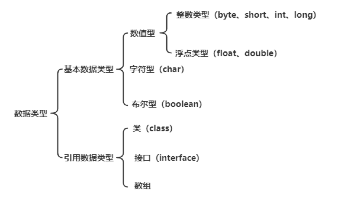 基本数据类型.jpg