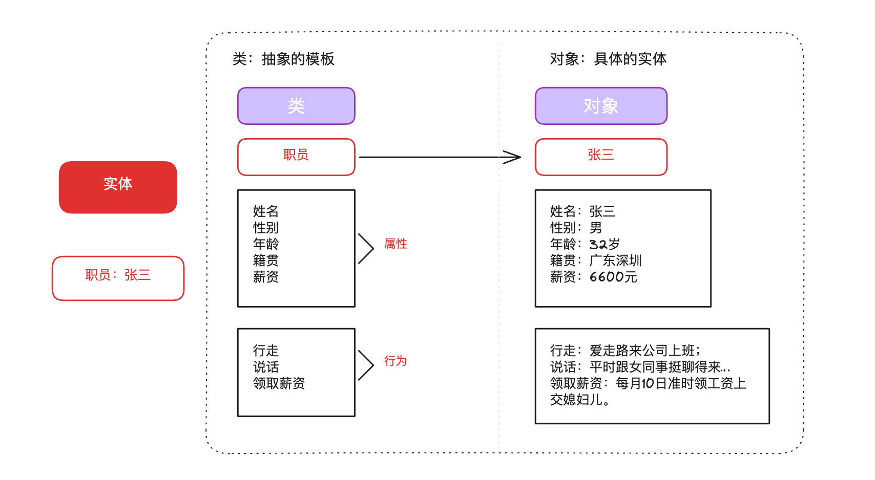 类和对象
