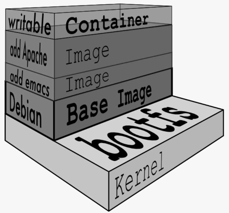 Copy-on-Write.png