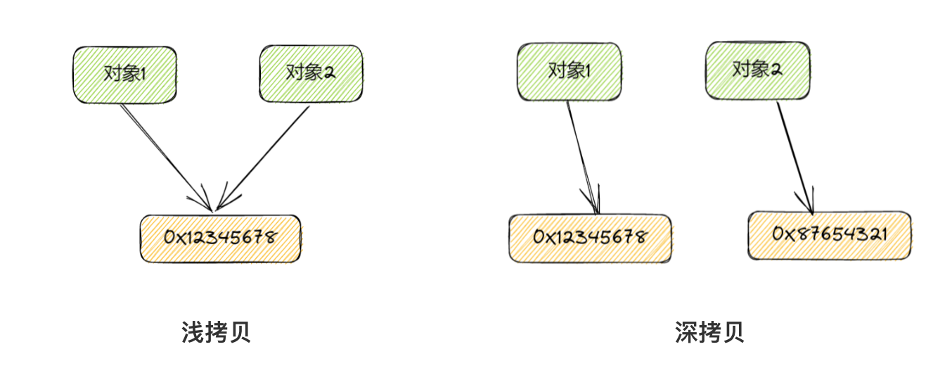 浅拷贝与深拷贝.png