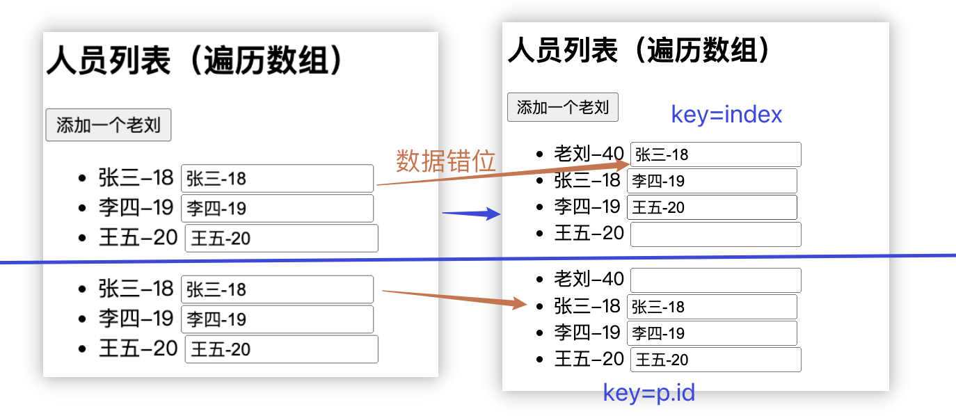 key使用不当带来的影响.png