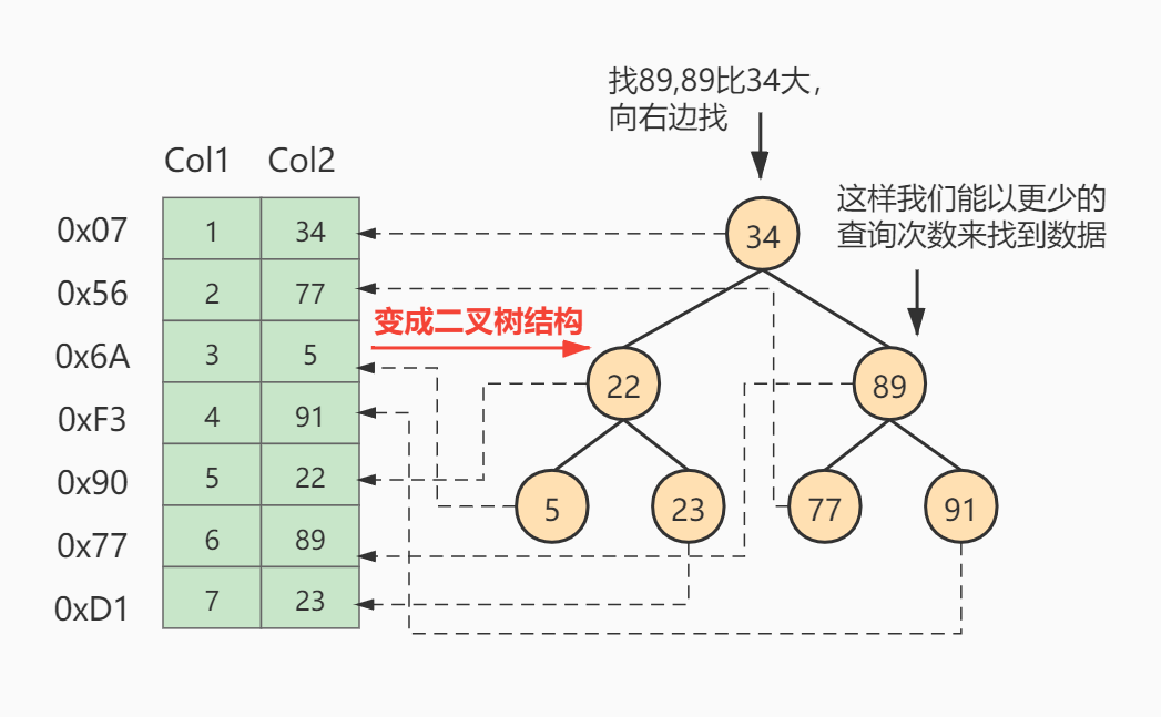 有索引数据读取.png