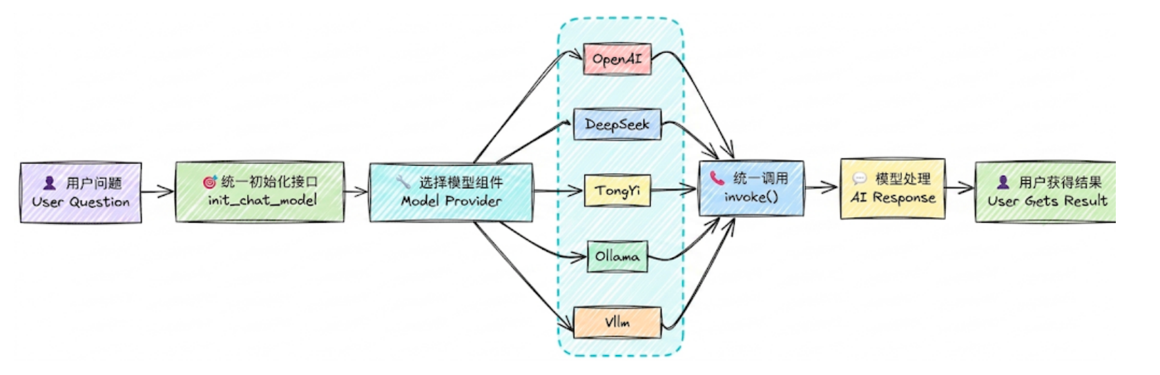 init_chat_model