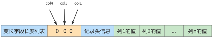 第一条记录.png