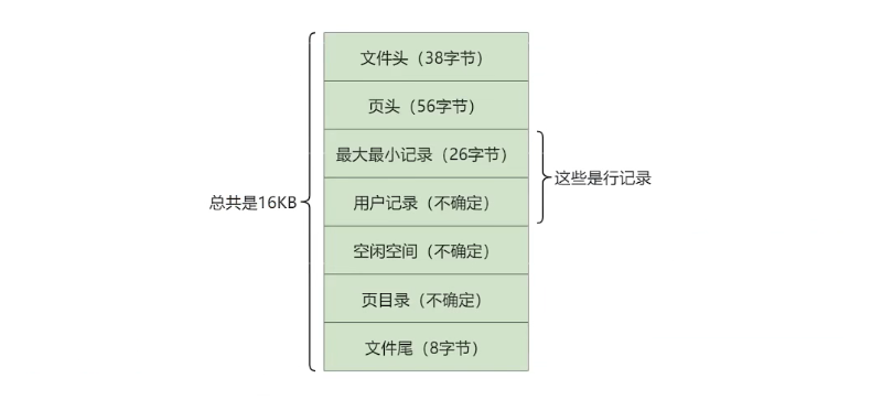页结构示意图.png
