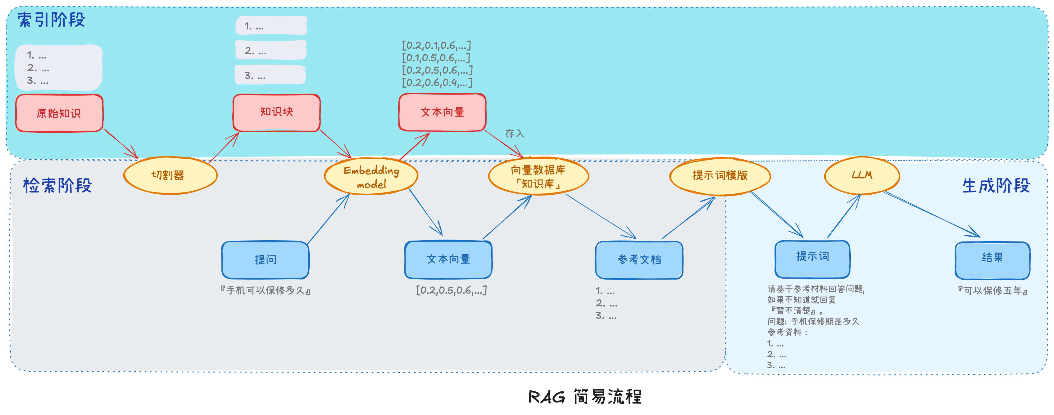 RAG基本流程.png