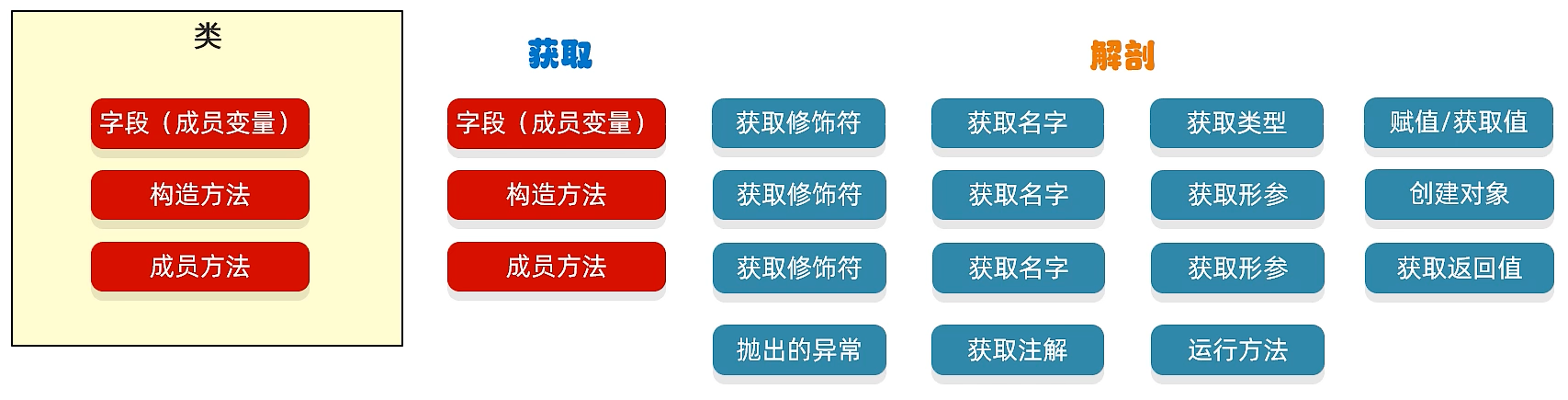 反射能干的事.png