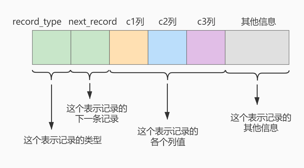 行格式示意图.png