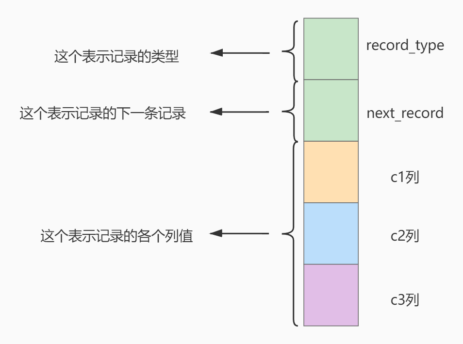 行格式示意图-竖.png