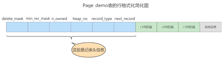 简化后的行格式.png