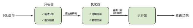 SQL执行流程.png
