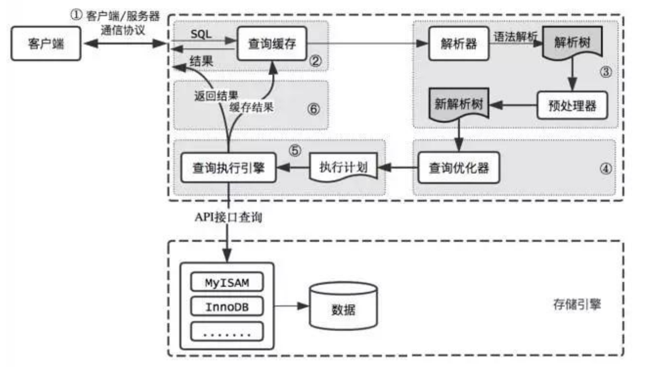 SQL执行过程.png