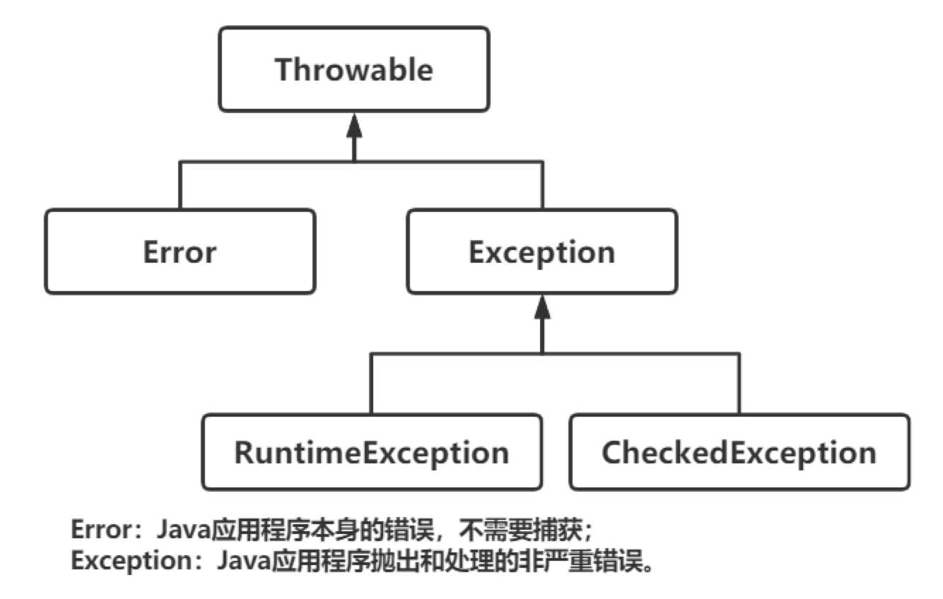 异常分类.jpg