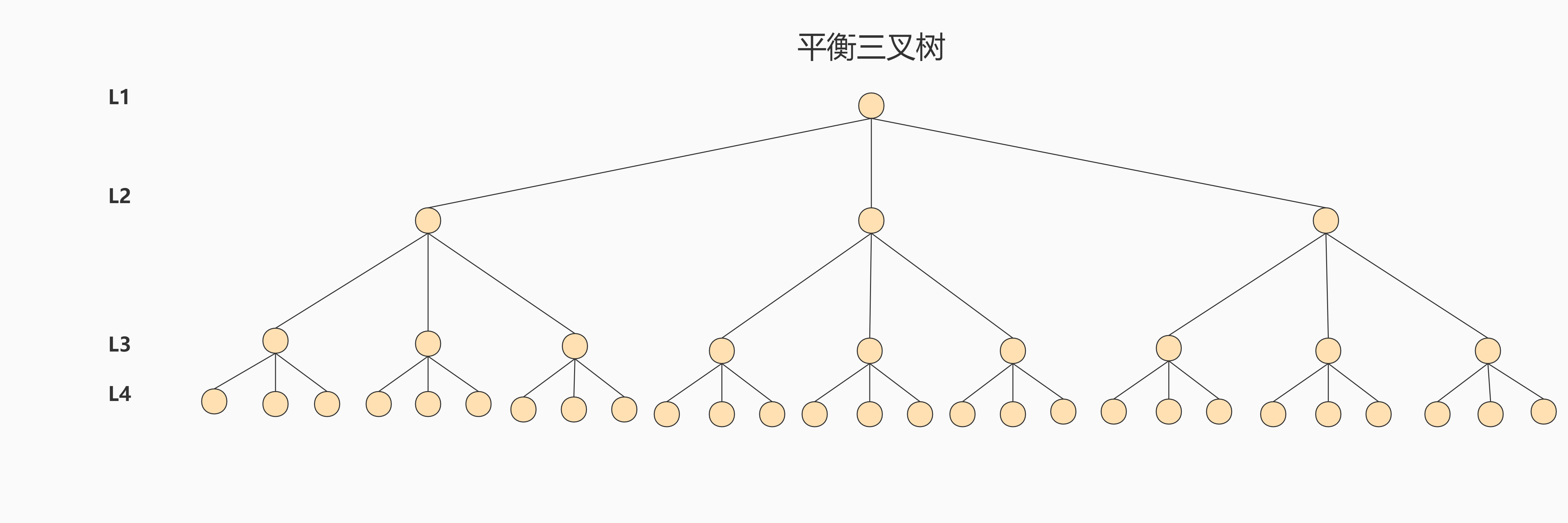 三叉树.png