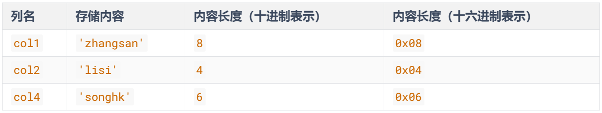 可变字段长度列表-示例一.png