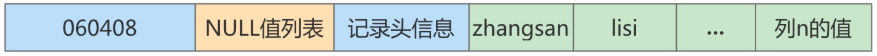 可变字段长度列表-示例二.png