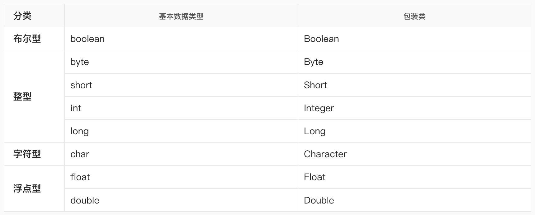 包装类.png